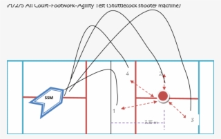 All Court Footwork Agility Test - Science #6217223