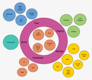 The Mission Is To Enable Teams To Move Through That - Circle #6219513