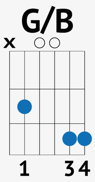 Give Me Love Chords - Chainsmokers Closer Chords For Guitar #6220391