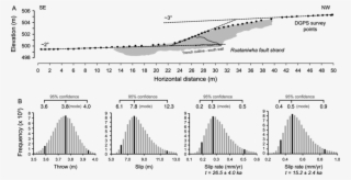 A Scarp Perpendicular Profile Points Across The Ruataniwha - Surveyor #6221120