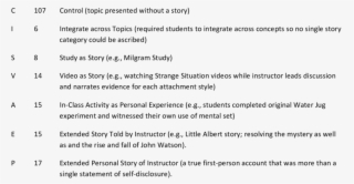 Classification Of Test Items By Story Kind Ltr N Description - Proposition #6222452