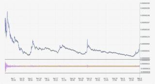 Post - Plot #6222937