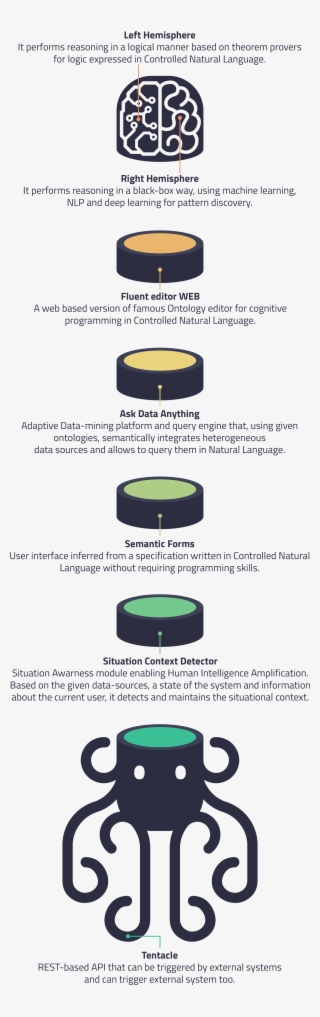 How It Works - Circle #6223404