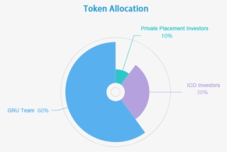 Gru Owners Are Free To Trade The Token At Any Price - Circle #6224224