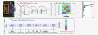 Image Question Answering Using Convolutional Neural - Convolutional Neural Network With Lstm #6224356