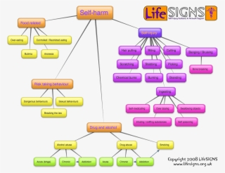For High School Counselors - Life Signs Self Harm #6225490