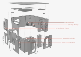 Related Projects - Diagram #6226065
