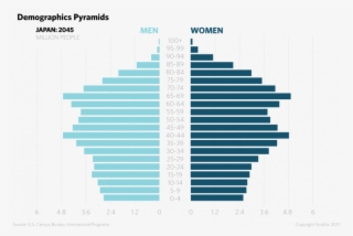 Japan Demographic Pyramids - China And Australia Population #6226246