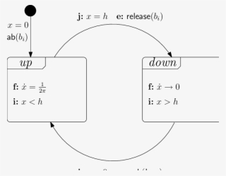Hybrid Automaton For The Robot Arm #6227305