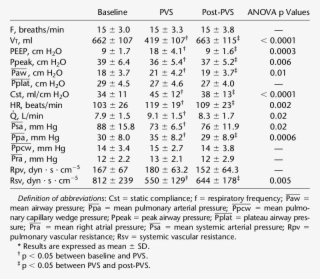 Respiratory Mechanics And Hemodynamics* - Document #6227572