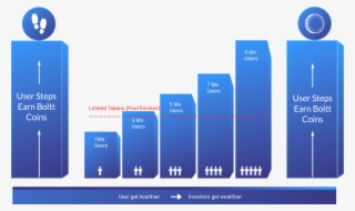 Factors Influencing The Value Of Boltt - Diagram #6228875