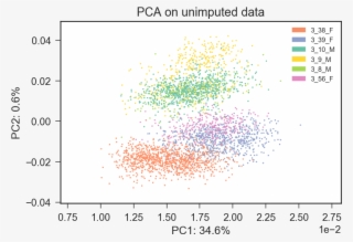 Pca #6229609