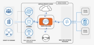 Securityzone - Electronic Key Management System Icon #6234373
