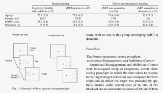 Demographics Of Study Population - Document #6235169