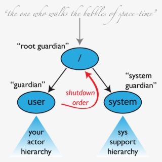 Guardians - Apache Flink #6235747