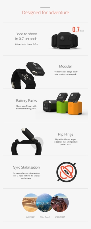 Ios Android #6236755