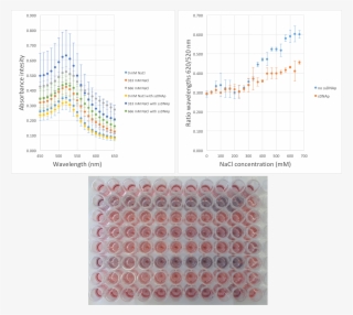 D-aunps Salt Stability - Diagram #6236757