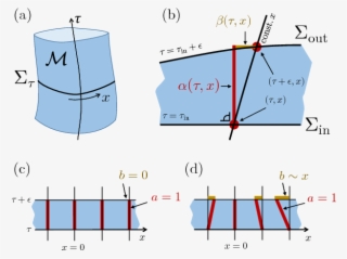 Show More Plots - Diagram #6237240