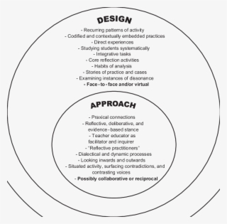 Traveling Pedagogies - - Education #6240530