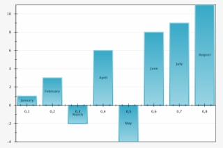 Bar Plot With Example Data, Gradients And Text Labels - Gral Barplot #6243950