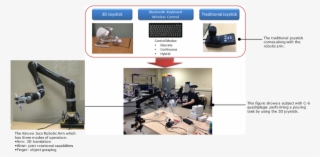 During Continuous Mode, Theâ Arm Would Move Continuously - Floor #6244056