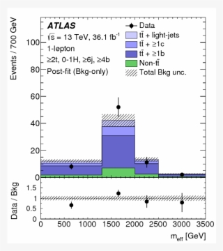 Search For Pair Production Of Up Type Vector Like Quarks - Diagram #6244219