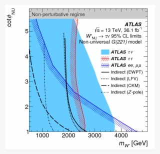 A Search For High-mass Resonances Decaying To $\tau\nu$ - Plot #6244277