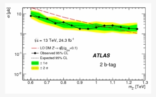 Search For Resonances In The Mass Distribution Of Jet - Diagram #6244375