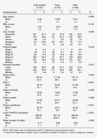 Description Of The Characteristics Of The Participating - .org #6244533