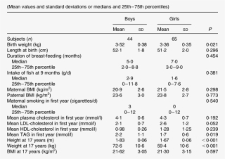 Characteristics Of The Participating 17 Year Old Boys - Number #6244584