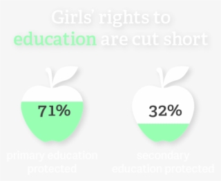It's Time To Unleash Girls' Potential In Stem - Granny Smith #6244974