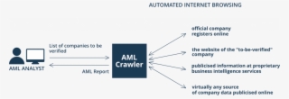 The Biggest Advantage Of Aml Crawler Is A Lack Of Limitations #6246952