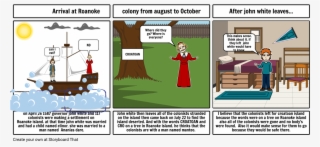 The Lost Colonists - Cartoon #6247228