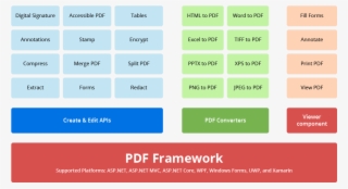 Overview Diagram Of - .net Framework #6248048
