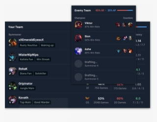 Real-time Teammate And Enemy Insights In Champ Select #6249247