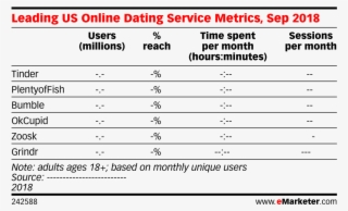 Leading Us Online Dating Service Metrics, Sep - Digital Television #6253327