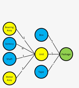 Bubble Diagram - Supermarket Bubble Diagram #6254247