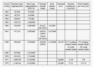 Mayeux Table - Form #6254670