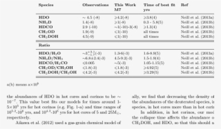 The Calculated Deuterium Fractional Abundances And - Document #6255413