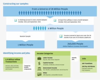 Paychecks, Paydays, And The Online Platform Economy - Data #6255792