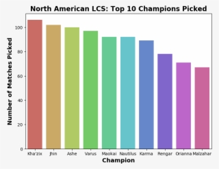 Graph2 #6255794