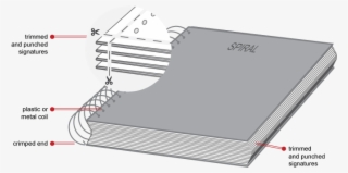 A Coil Binding Then Is Screwed Into Those Holes From - Product #6255882