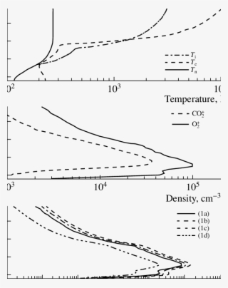 Input Data For The Model Used To Calculate The Source #6256054