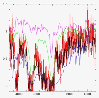 Observed Spectra Of Cb58 From Pettini Et Al - Plot #6256172