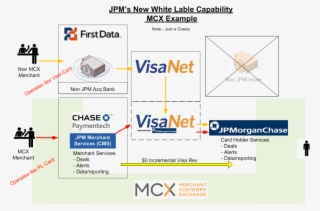 Jpm Pl Example - First Data #6256178