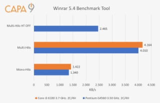 Al Igual Que El Cinebench Vemos Resultados Totalmente - Diagram #6259609