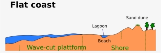 Flat Coast #6260492
