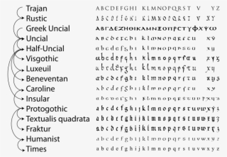 Roman Cursive Revolvy History Of The Latin - Latin Characters Meaning #6260785