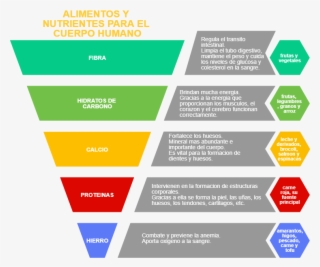 Marketing Funnel Regula El Transito Intestinal - Sales Process #6262553