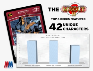 Top 8 Decklist Stats - Infographic #6262947